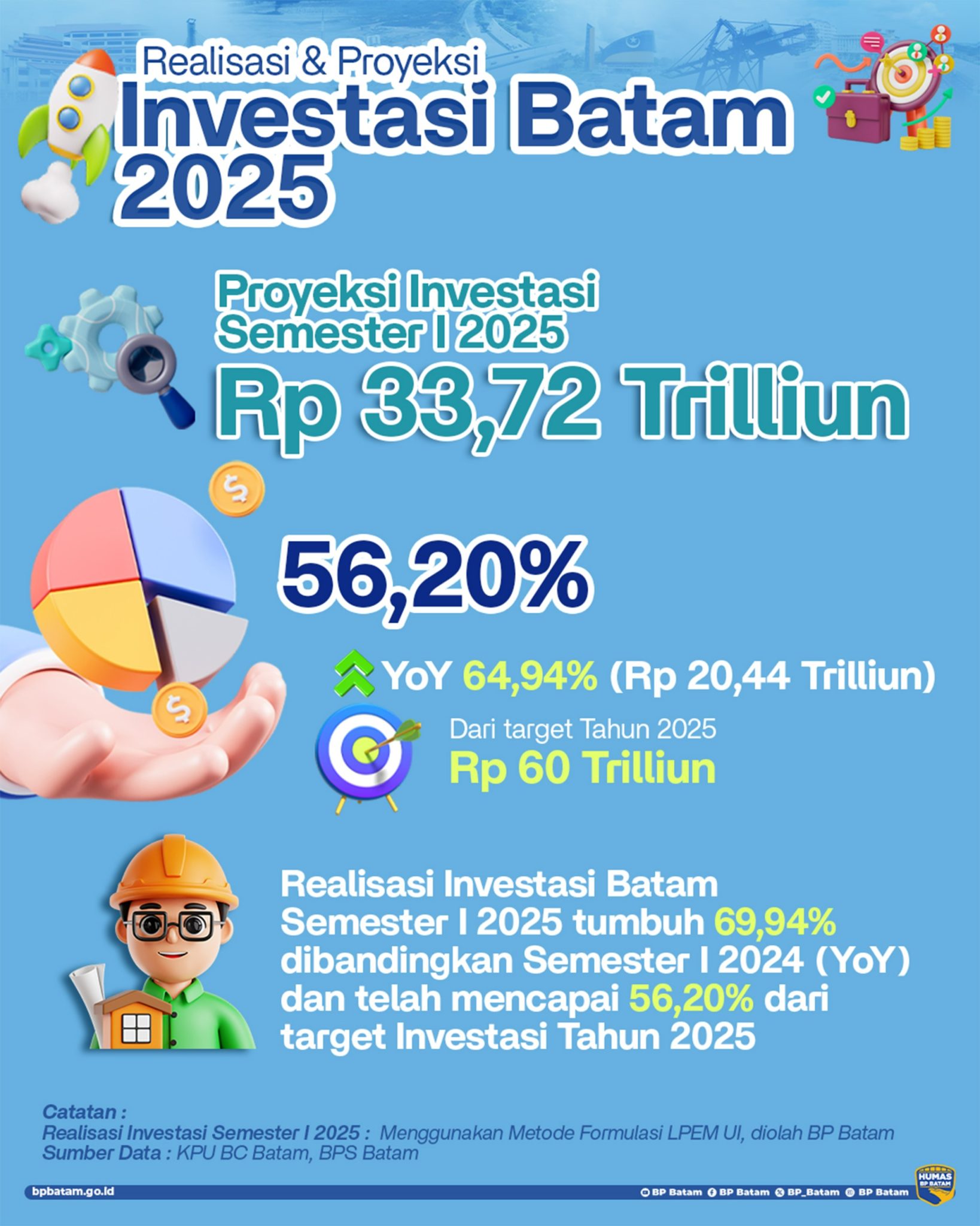 Februari 2026 – Wajah Batam