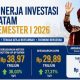 Amsakar–Li Claudia Bawa Batam Melaju, Investasi dan Lapangan Kerja Tumbuh
